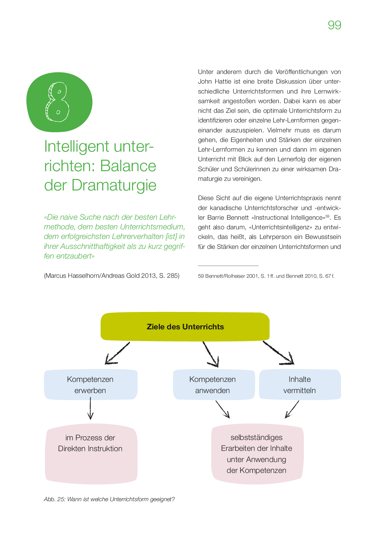 Direkte Instruktion – IQES