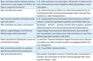 Einstiege und Hilfen für kreatives Schreiben in der Zweitsprache