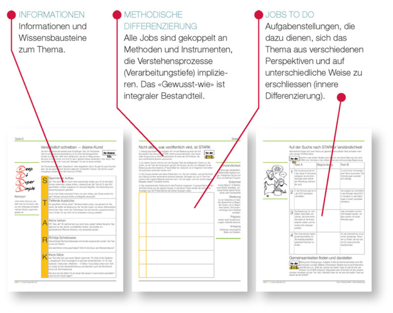 Wirkungsvolle Lernaufgaben – IQES