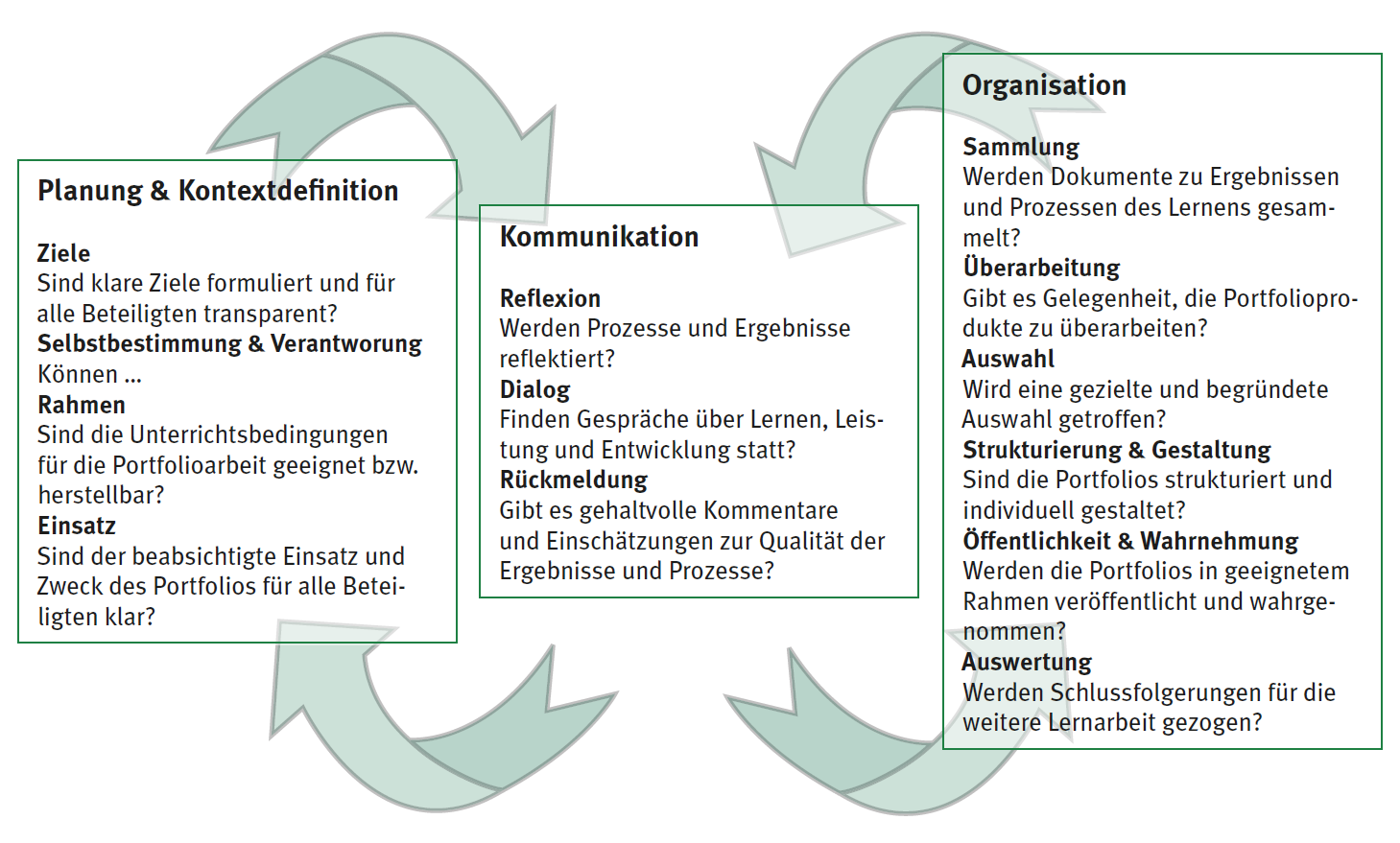 Portfolioarbeit Iqes