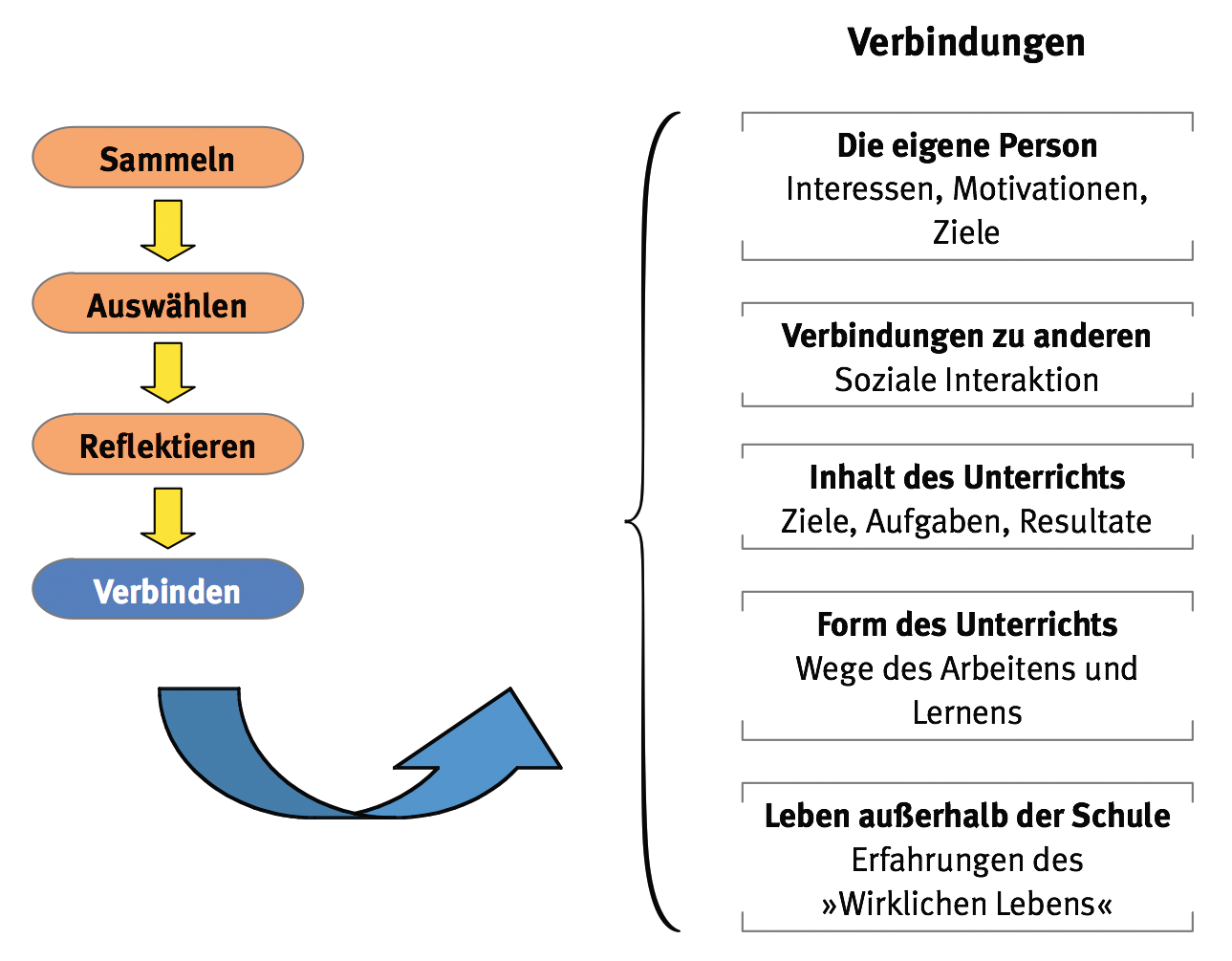 Portfolioarbeit Iqes