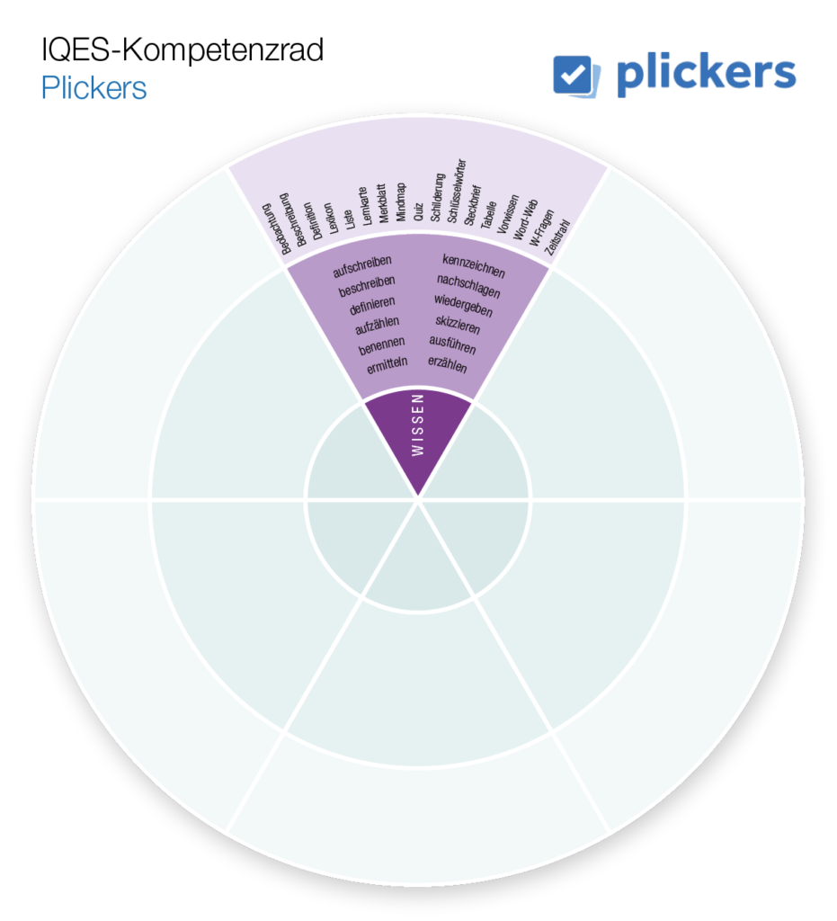 Kompetenzrad Plickers (Wissen)