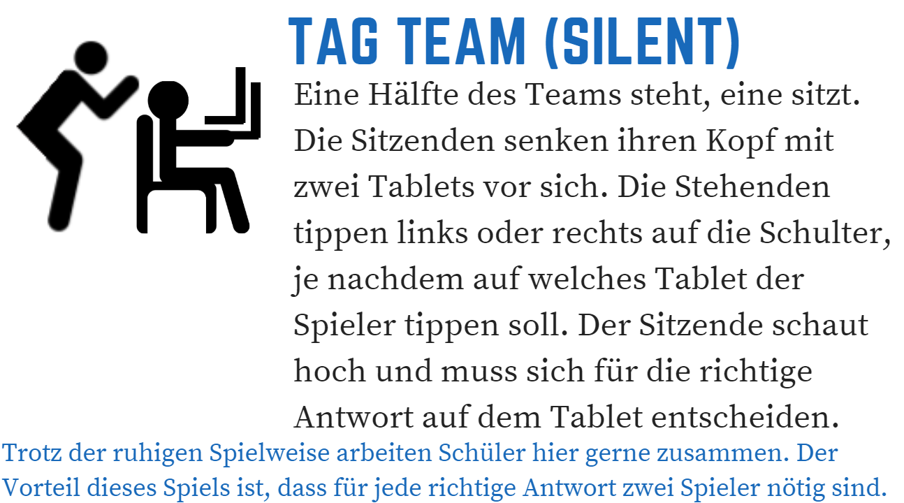 Anleitung Quizlet live: Tag Team (silent): Eine Hälfte des Teams steht, eine sitzt. Die Sitzenden senken ihren Kopf mit zwei Tablets vor sich. Die Stehenden tippen links oder rechts auf die Schulter, je nachdem auf welches Tablet der Spieler tippen soll. Der Sitzende schaut hoch und muss sich für die richtige Antwort auf dem Tablet entscheiden. Trotz der ruhigen Spielweise arbeiten Schüler hier gerne zusammen. Der Vorteil dieses Spiels ist, dass für jede richtige Antwort zwei Spieler nötig sind.