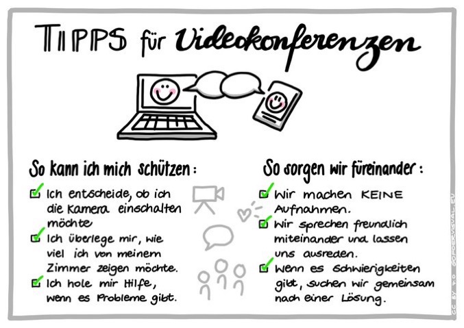 Tipps für Videokonferenzen. So kann ich mich schützen: Ich entscheide, ob ich die Kamera einschalten möchte; Ich überlege mir, wie viel ich von meinem Zimmer zeigen möchte; Ich hole mir Hilfe, wenn es Probleme gibt. So sorgen wir füreinander: Wie machen KEINE Aufnahmen; Wir sprechen freundlich miteinander und lassen uns ausreden; Wenn es Schwierigkeiten gibt, suchen wir gemeinsam nach einer Lösung.