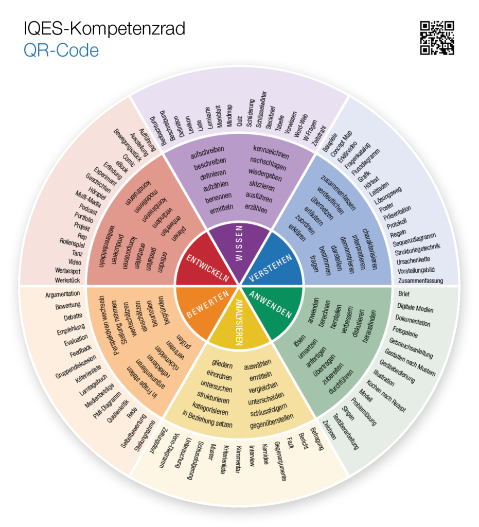 Kompetenzrad QR-Code (Wissen - Verstehen - Anwenden - Analysieren - Bewerten - Entwickeln)