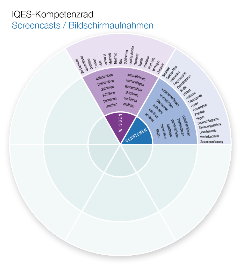 Kompetenzrad Screencasts / Bildschirmaufnahme (Wissen - Verstehen)