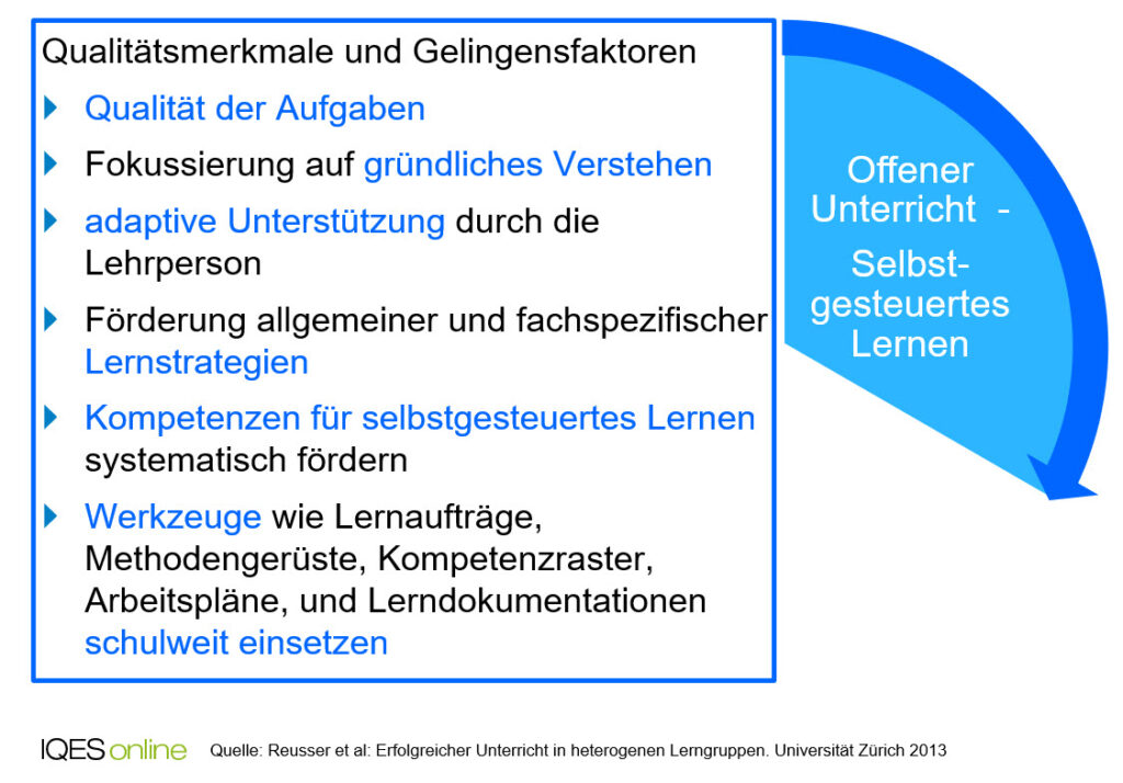 Offener Unterricht - Selbstgesteuertes Lernen. Qualitätsmerkmale und Gelingenfaktoren: Qualität der Aufgaben; Fokussierung auf gründliches Verstehen; adaptive Utnerstützung durch die Lehrprson; Förderung allgemeiner und fachspezifischer Lernstrategien; Kompetenzen für selbstgesteuertes Lernen systematisch fördern; Werkzeuge wie Lernauftärge, Methodengerüste, Kompetenzraster, Arbeitspläne und Lerndokumentationen schulweit einsetzen.