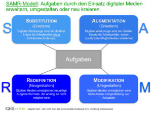 Praxistaugliche Digitalisierungsstrategien: drei Modelle als ...