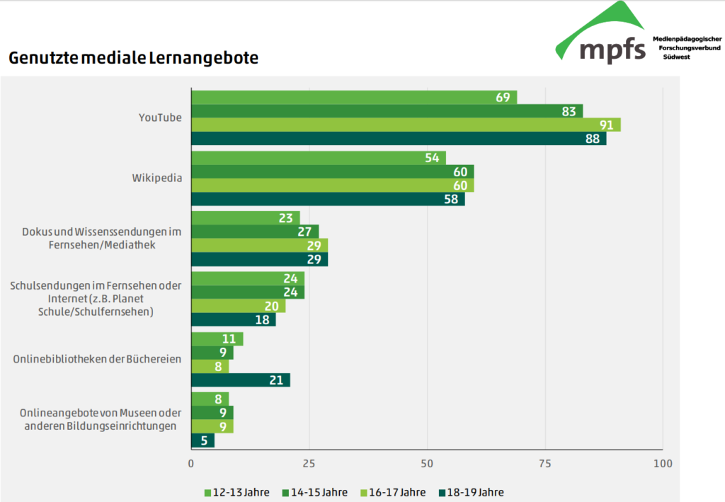 Jimplus Studie Lernvideos