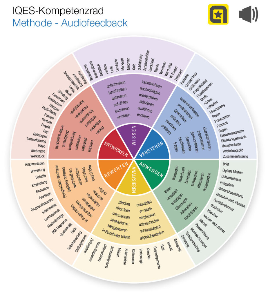 Kompetenzrad Audiofeedback