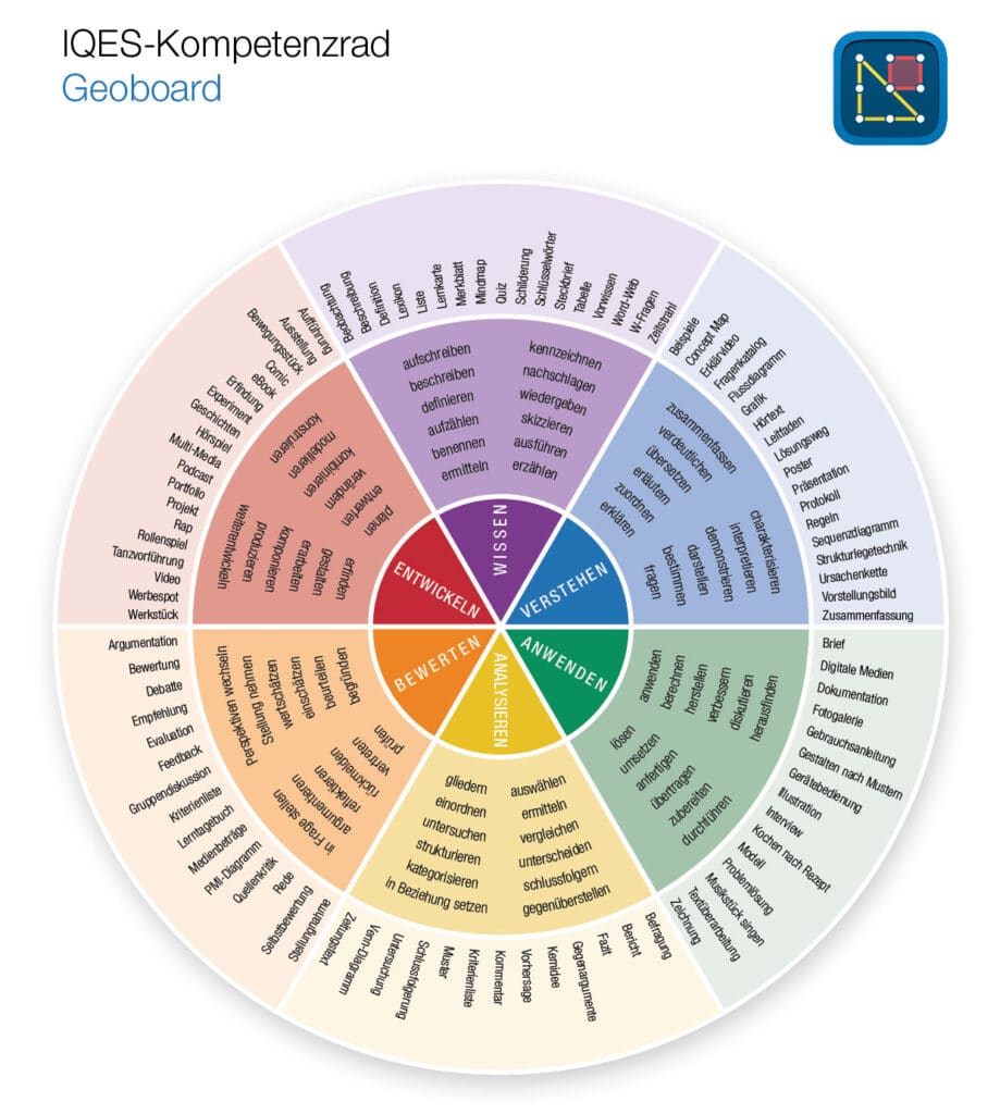 Kompetenzrad Geoboard