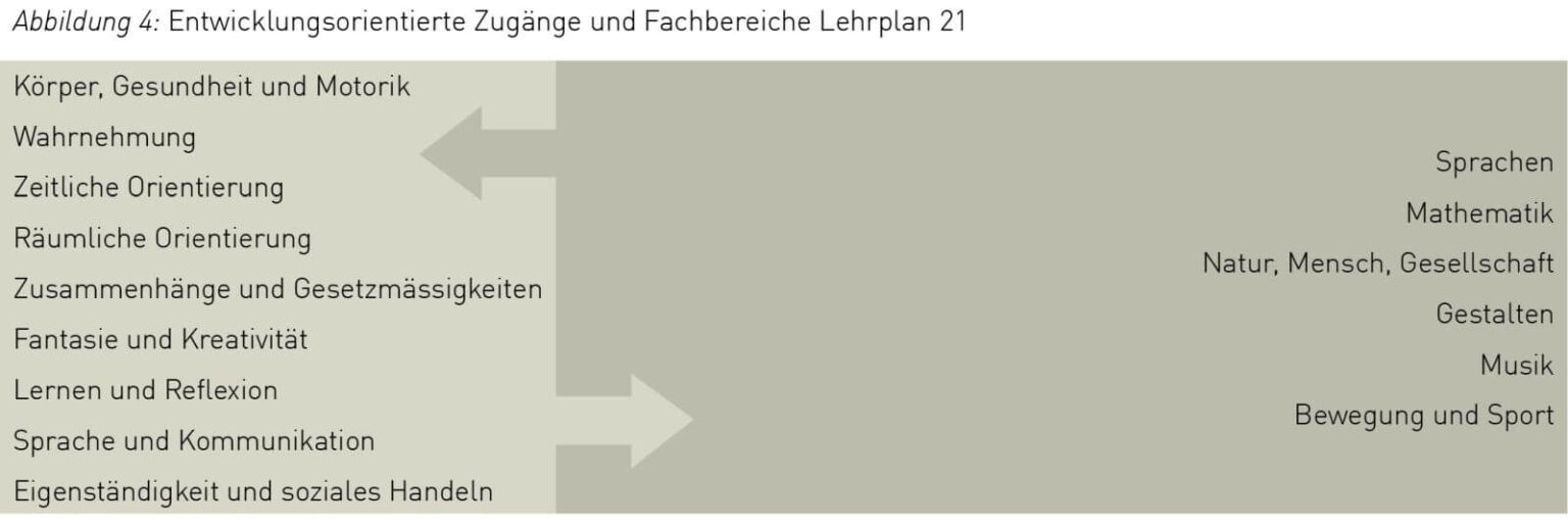 Kartenset Kompetenzen im Kindergarten – IQES