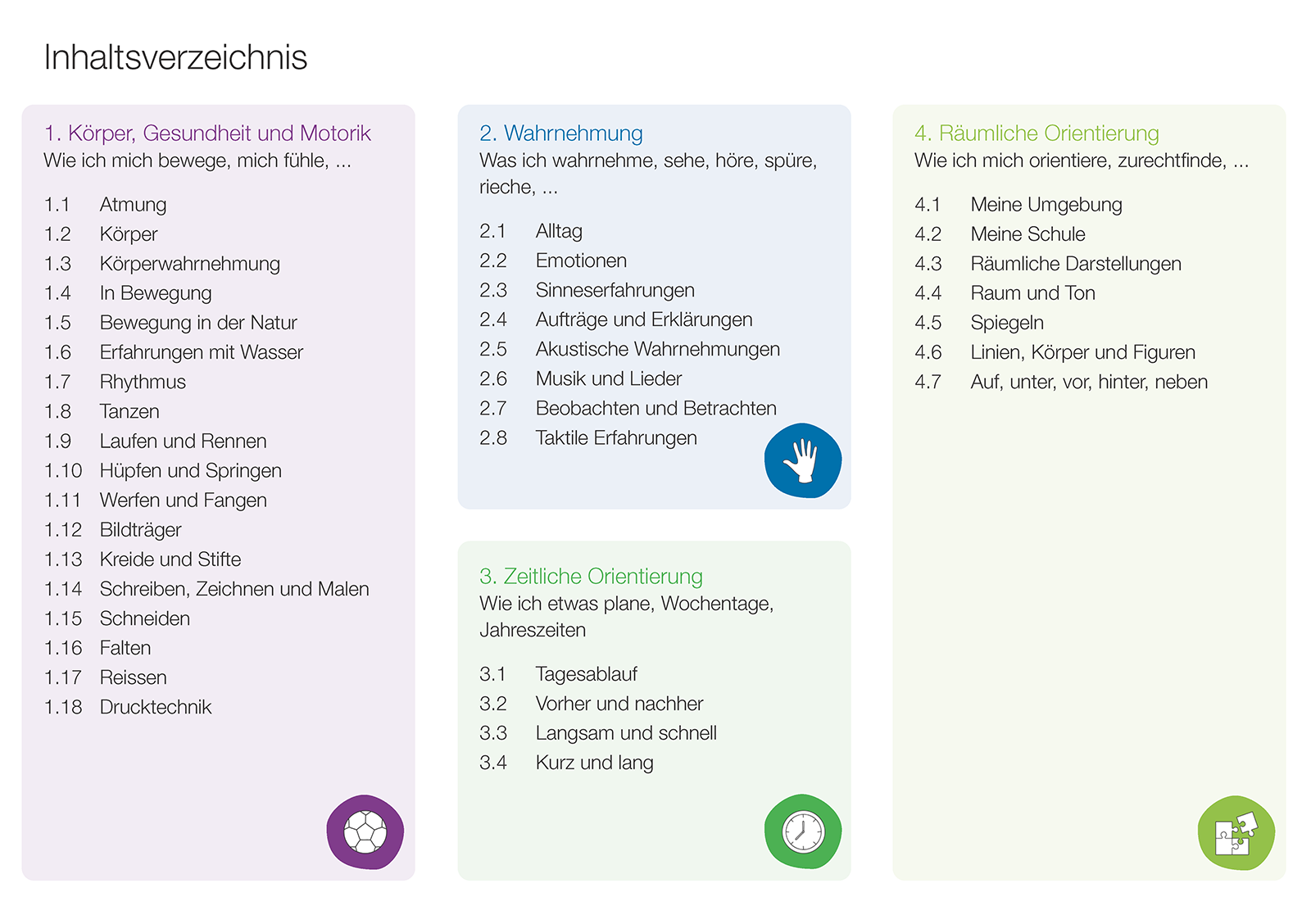 Kartenset Kompetenzen im Kindergarten IQES