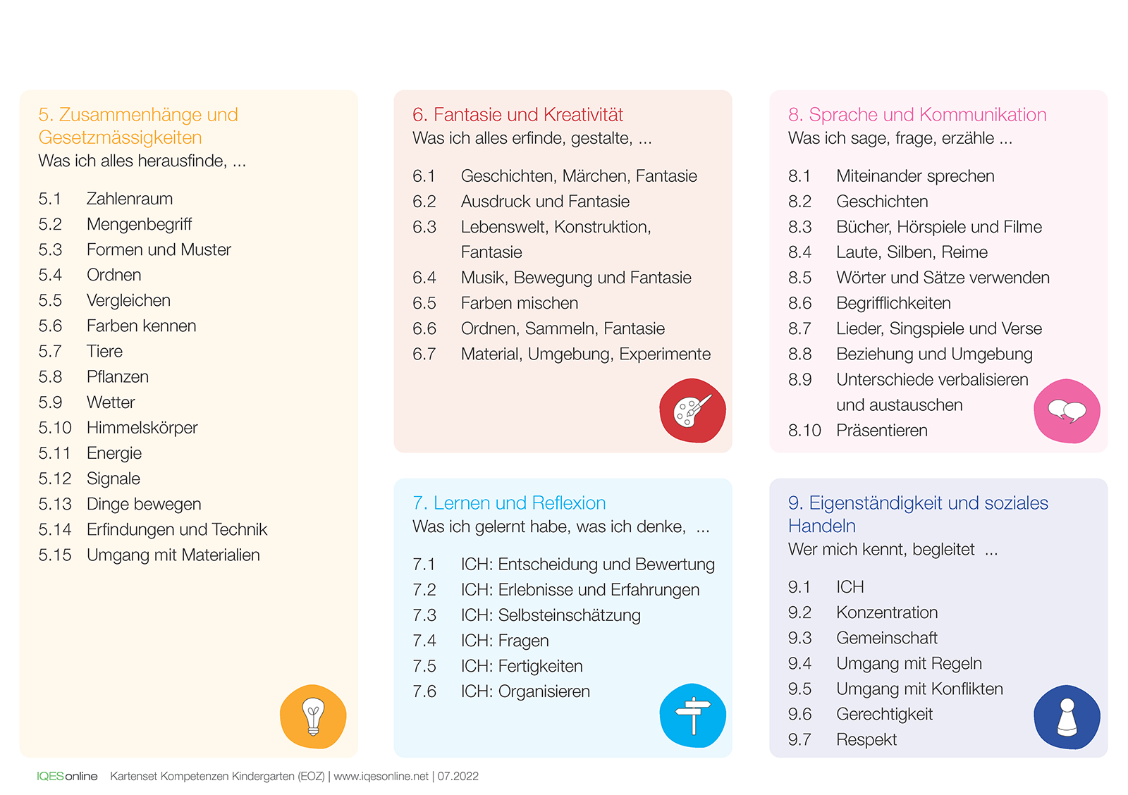 Kartenset Kompetenzen im Kindergarten – IQES