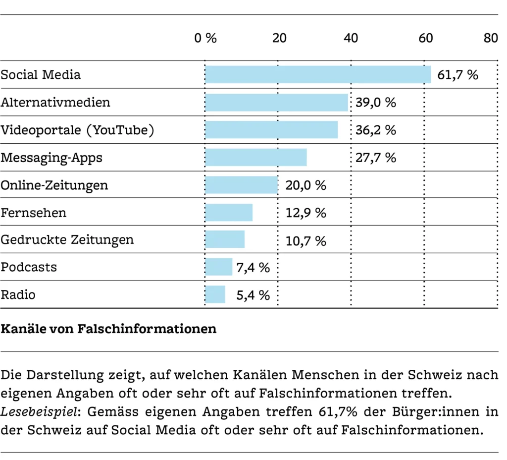 Grafik Fake News