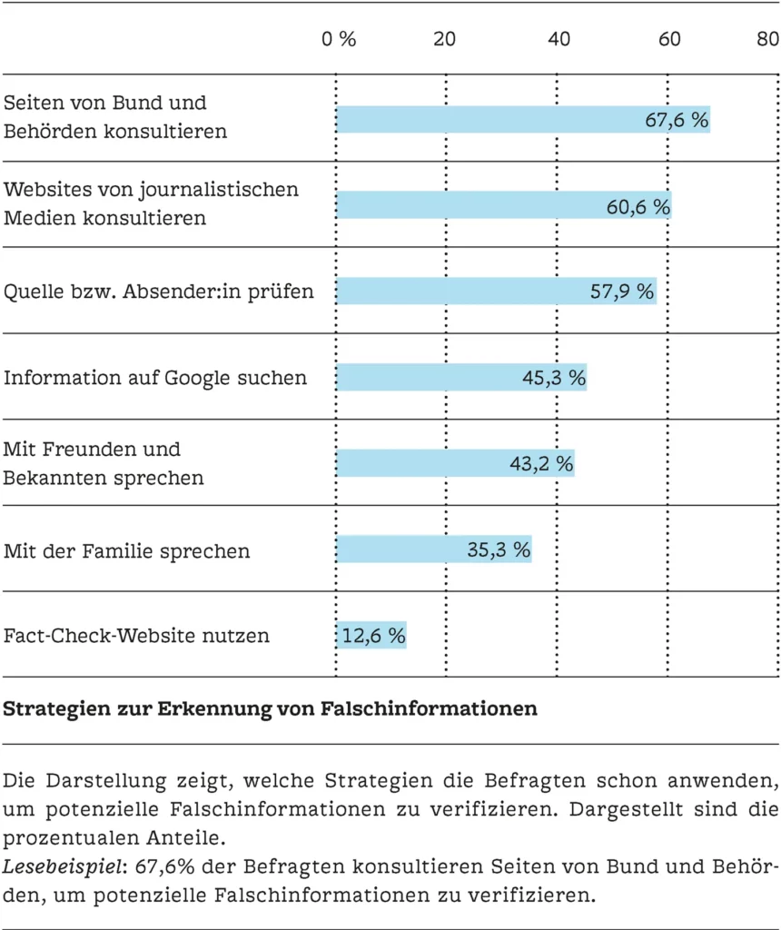 Grafik Fake News