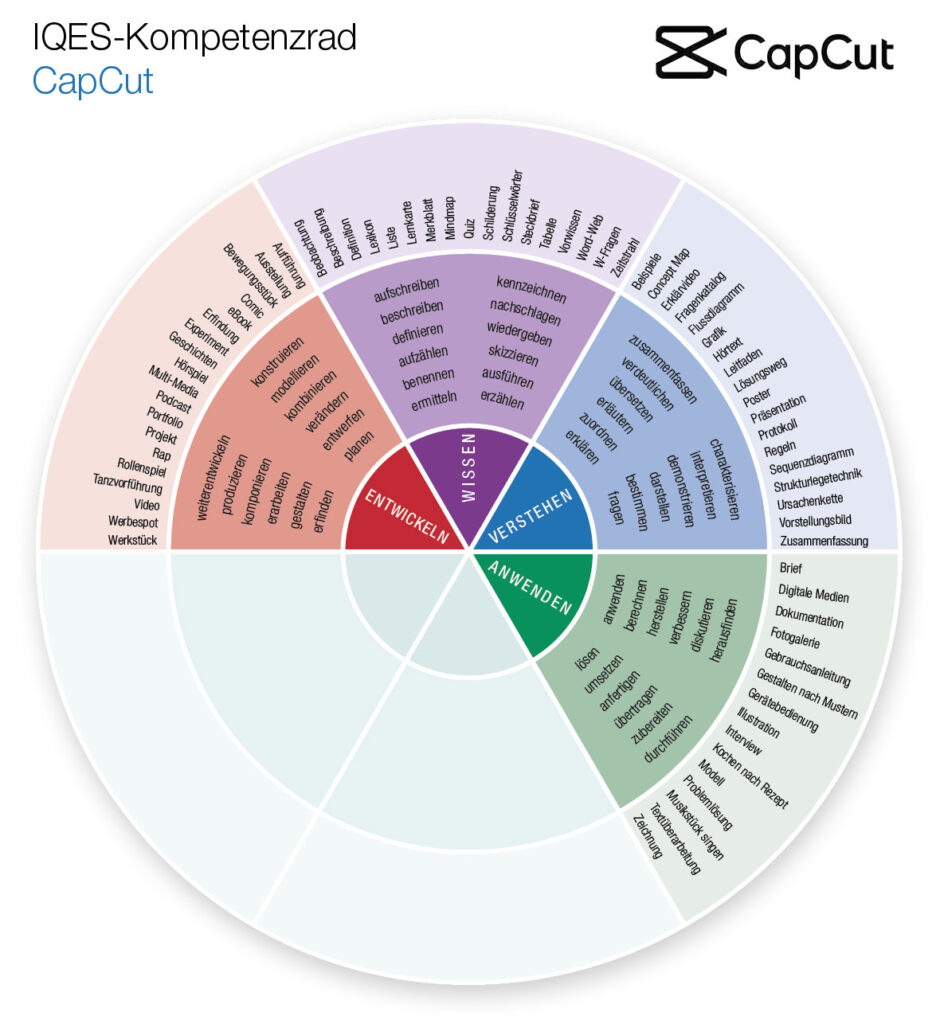 Kompetenzrad CapCut
