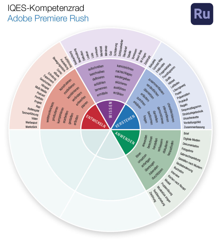 Kompetenzrad Adobe Premiere Rush