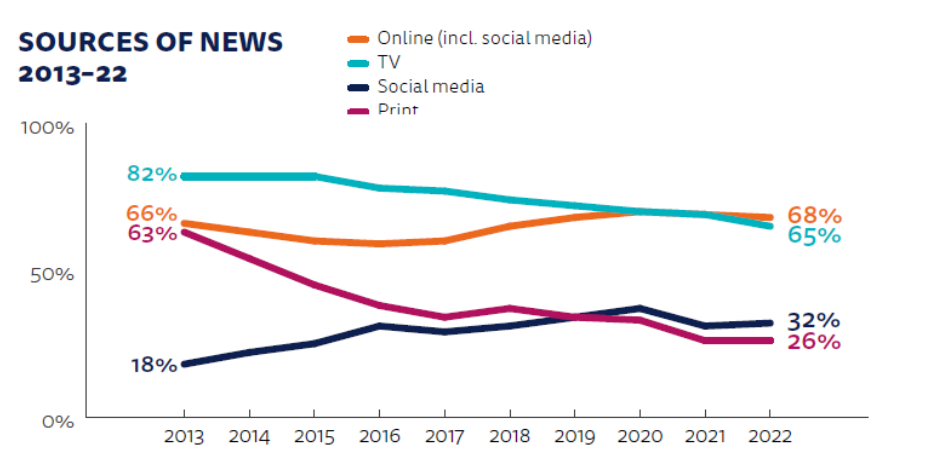 Mediennutzung Deutschland