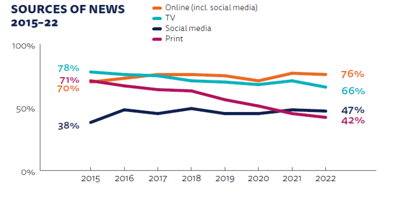 Mediennutzung Österreich