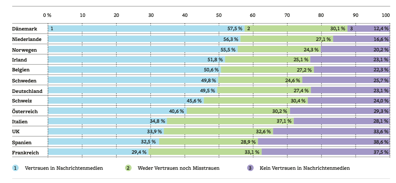 Medienvertrauen