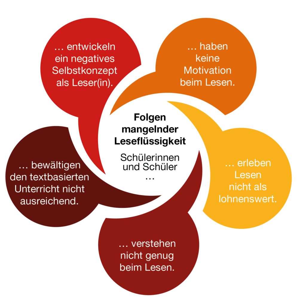 Leitfaden Lesekompetenz fördern – IQES