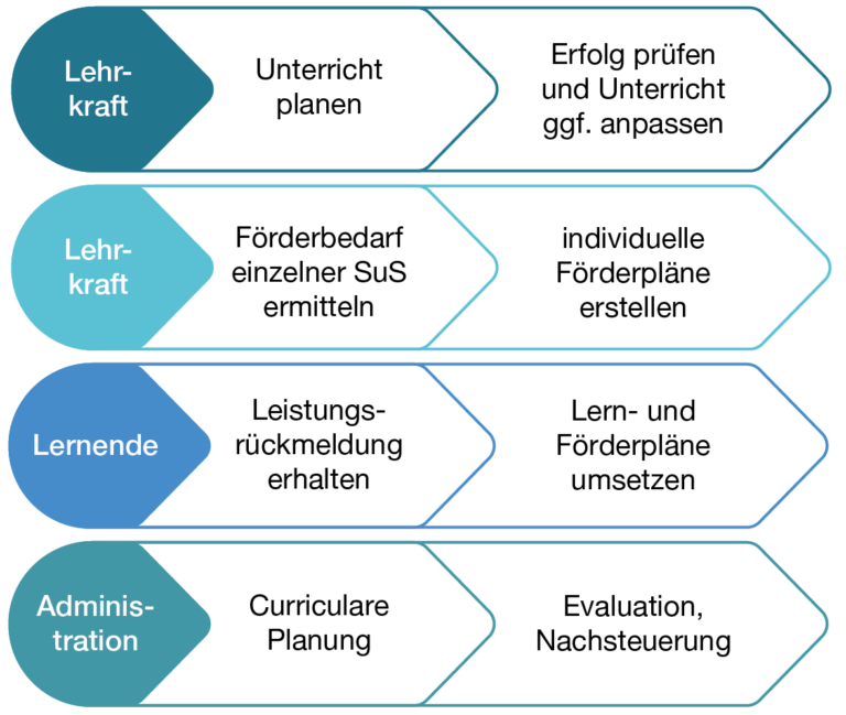 Leitfaden Lesekompetenz fördern – IQES